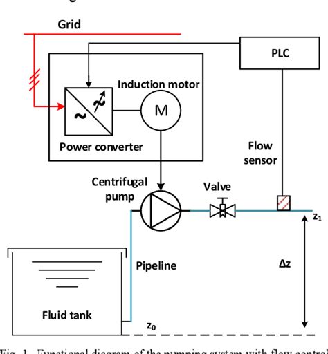 centrifugal pump simulink model|centrifugal pump calculation.